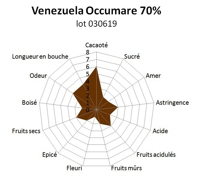A. MORIN | Dunkle Schokolade »Occumare« Venezuela 70% | 100g